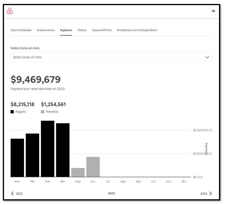 que tan rentable es rentar una casa en Airbnb