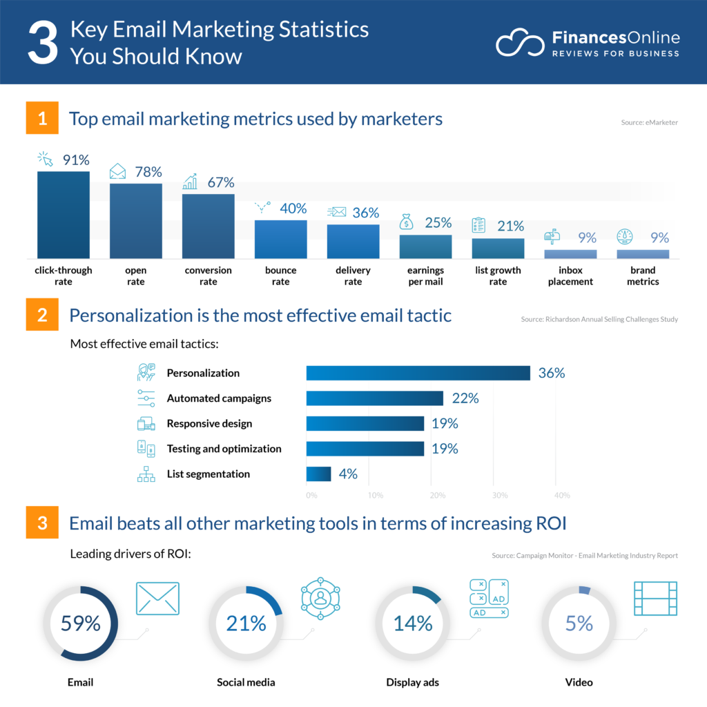 Email marketing estadisticas